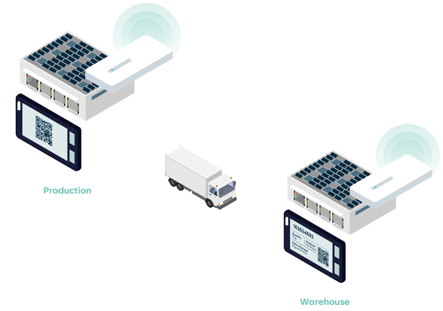 Access Point Zoning Grafik