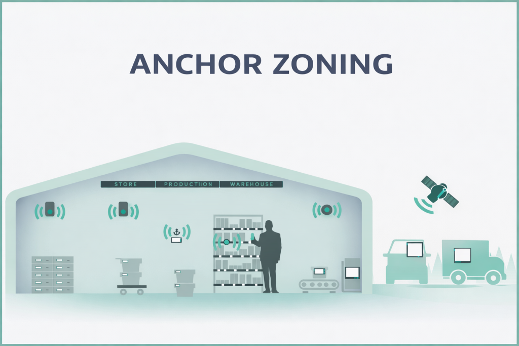 LBI Anchor Zoning Thumbnail Blog